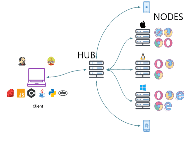 Grid 3 Components